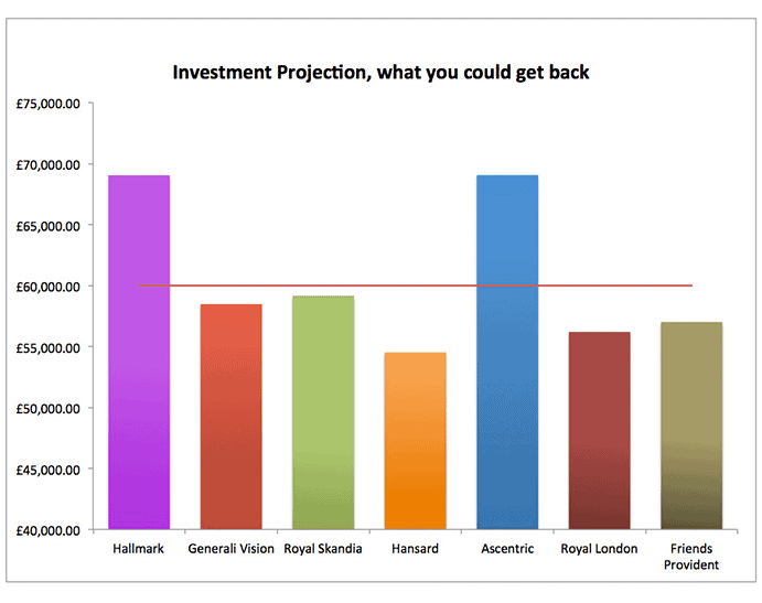Retirement Calculators TailorMade Pensions