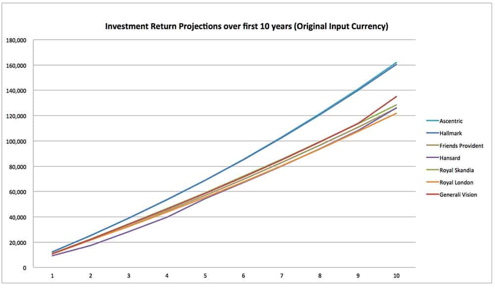 Retirement Calculators - TailorMade Pensions