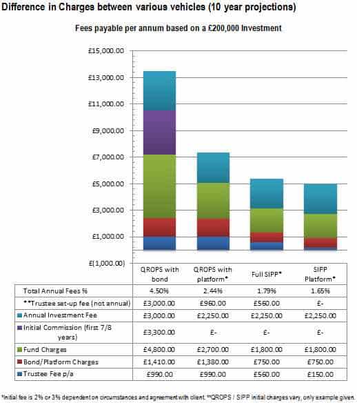 pension charges 2017